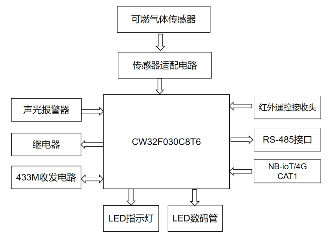 &#20964;&#20976;&#40;&#20013;&#22269;&#41;&#23448;&#26041;&#32593;&#31449;&#45;&#30331;&#24405;&#20837;&#21475;